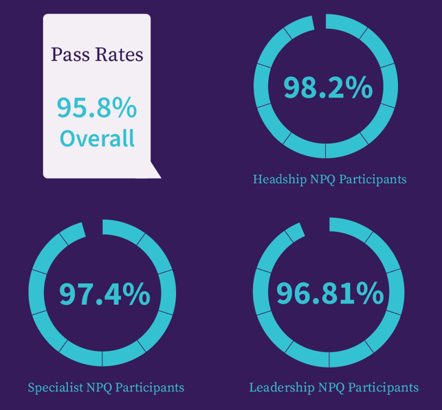 E24 Etio Stats Draw - NPQ - v1.1