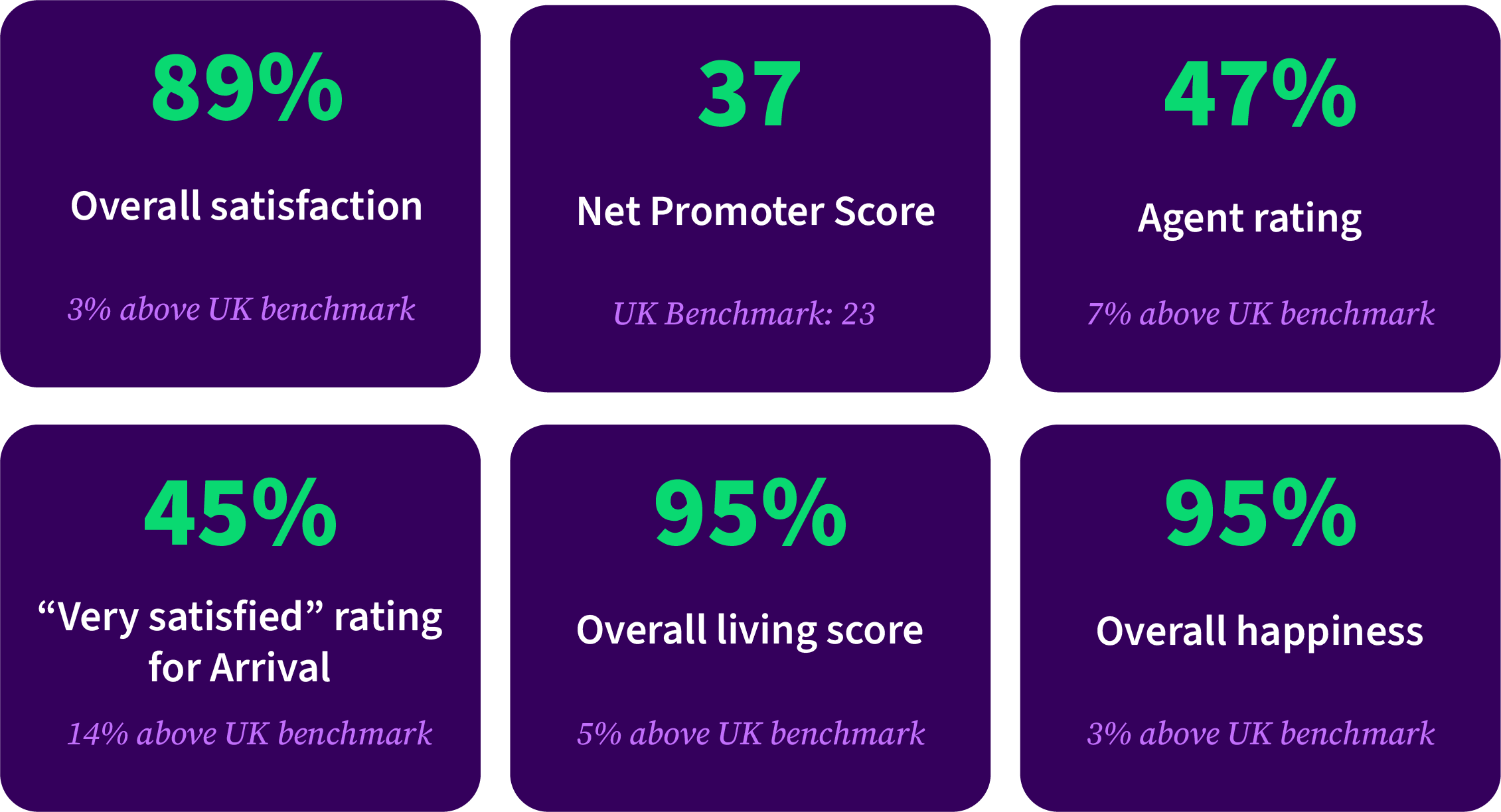 E25 ISB - Liverpool case study - stats v1