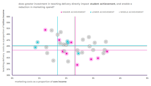 E26 Financial Benchmarking - Blog September Graph 1