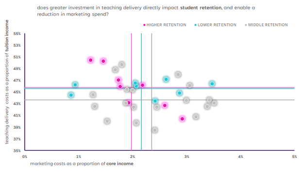 E26 Financial Benchmarking - Blog September Graph 2